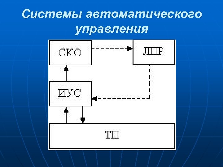 Системы автоматического управления 
