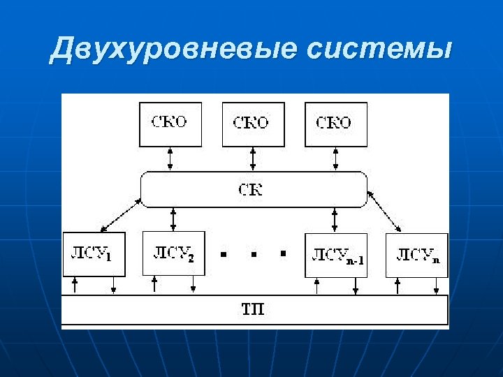 Двухуровневые системы 