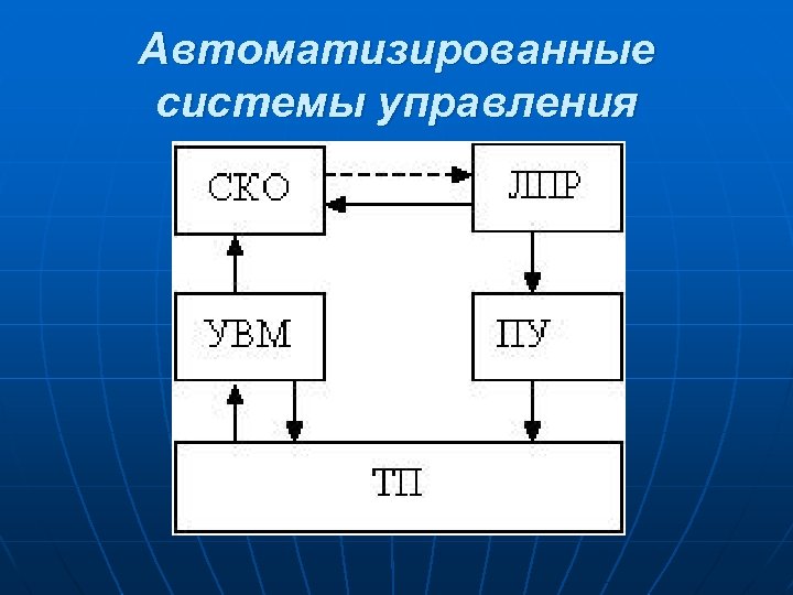 Автоматизированные системы управления 
