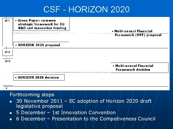 CSF - HORIZON 2020 Forthcoming steps n 30 November 2011 – EC adoption of