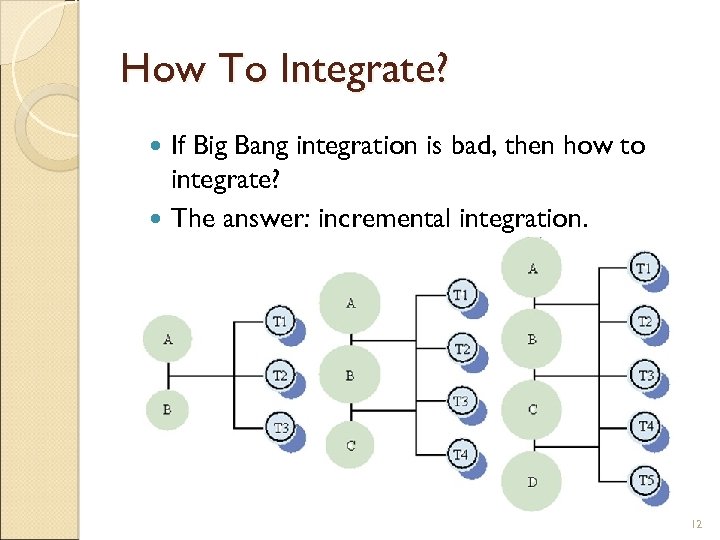 How To Integrate? If Big Bang integration is bad, then how to integrate? The