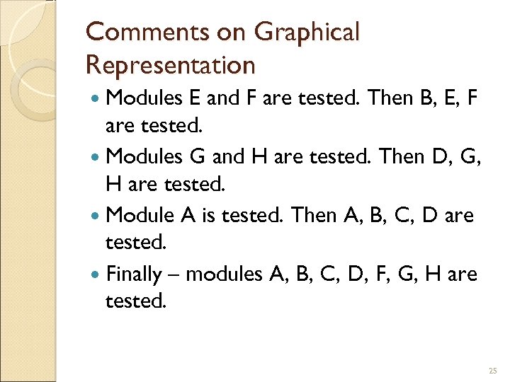 Comments on Graphical Representation Modules E and F are tested. Then B, E, F
