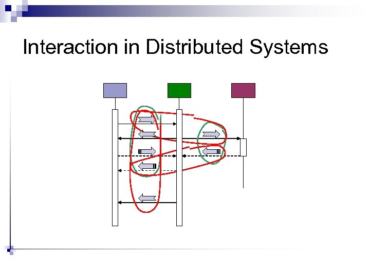 Interaction in Distributed Systems 
