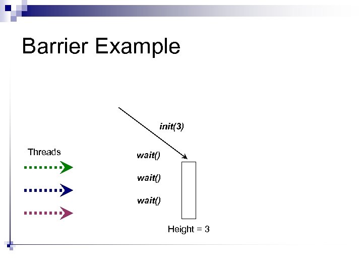 Barrier Example init(3) Threads wait() Height = 3 