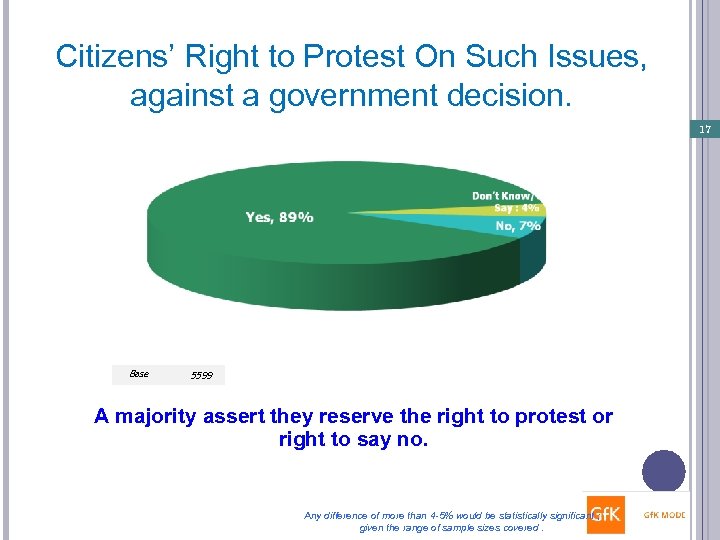 Citizens’ Right to Protest On Such Issues, against a government decision. 17 Base 5599