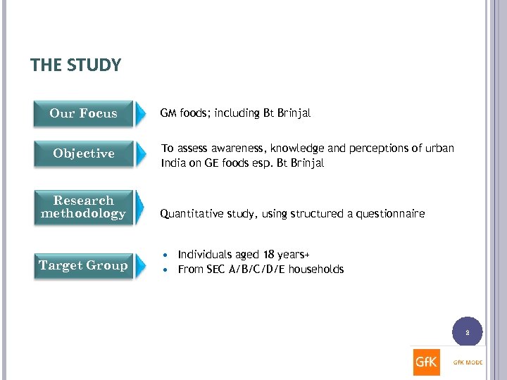 THE STUDY Our Focus Objective GM foods; including Bt Brinjal To assess awareness, knowledge