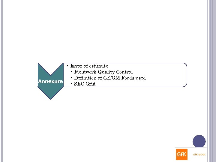  • Error of estimate • Fieldwork Quality Control • Definition of GE/GM Foods