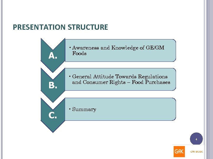 PRESENTATION STRUCTURE A. B. C. • Awareness and Knowledge of GE/GM Foods • General