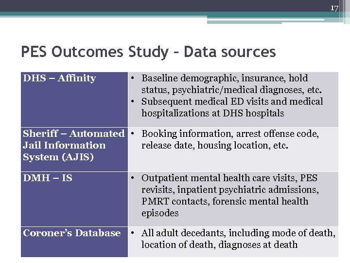 17 PES Outcomes Study – Data sources DHS – Affinity • Baseline demographic, insurance,