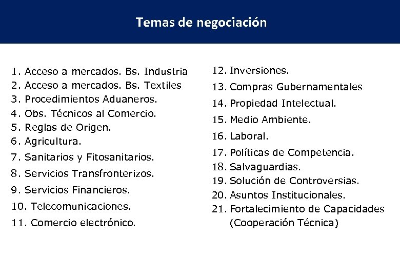 Temas de negociación 1. 2. 3. 4. 5. 6. Acceso a mercados. Bs. Industria