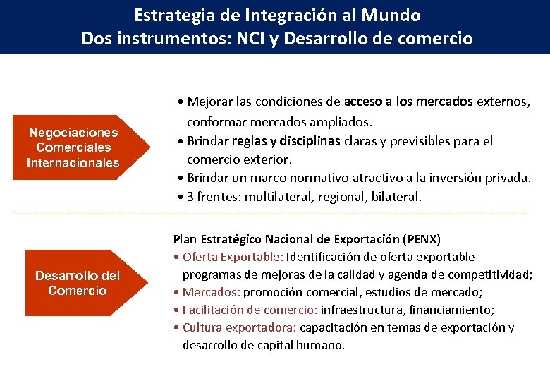 Estrategia de Integración al Mundo Dos instrumentos: NCI y Desarrollo de comercio Negociaciones Comerciales