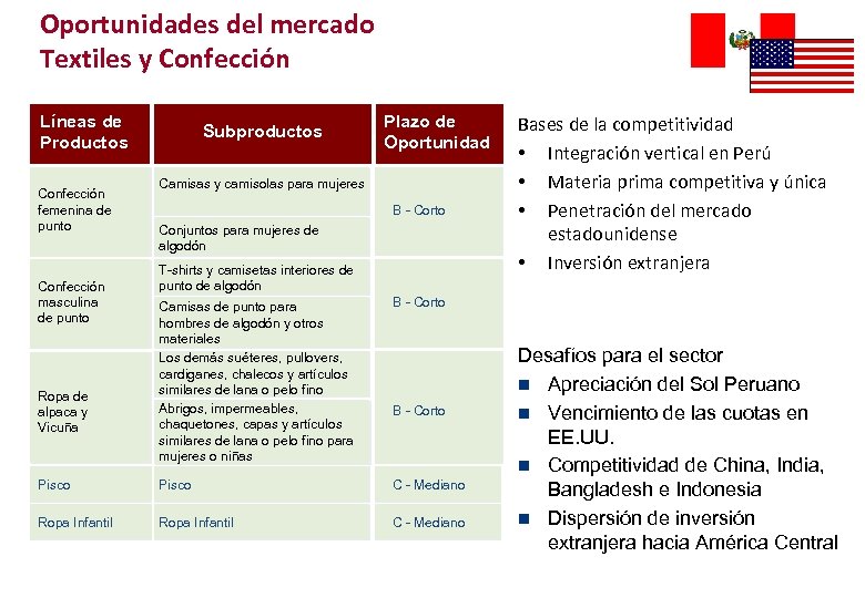 Oportunidades del mercado Textiles y Confección Líneas de Productos Confección femenina de punto Confección