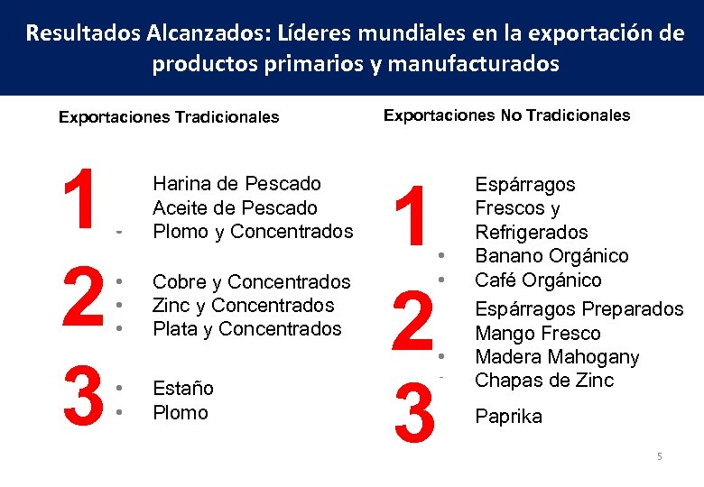 Resultados Alcanzados: Líderes mundiales en la exportación de productos primarios y manufacturados Exportaciones Tradicionales