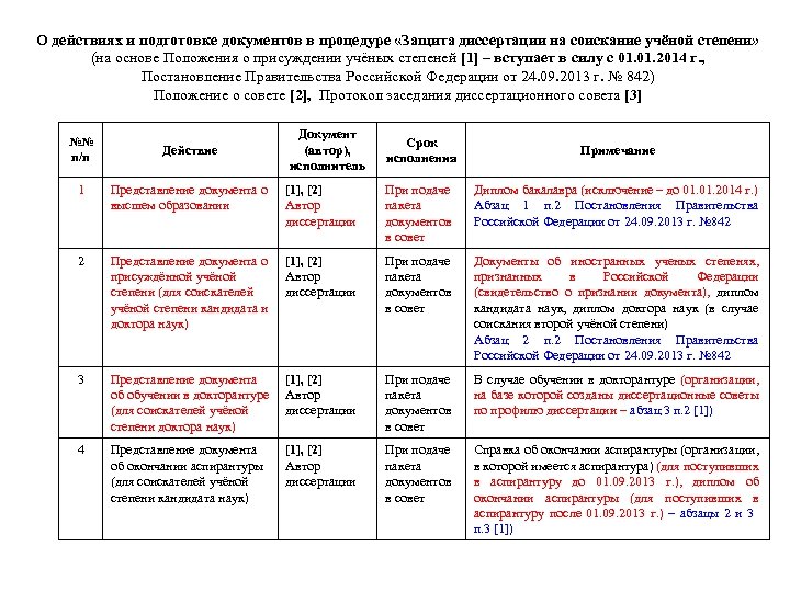 О действиях и подготовке документов в процедуре «Защита диссертации на соискание учёной степени» (на