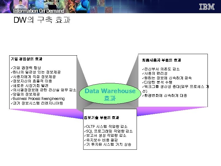 DW의 구축 효과 기업 경영상의 효과 최종사용자 부문의 효과 ü기업 ü전산부서 경쟁력 향상 일관성