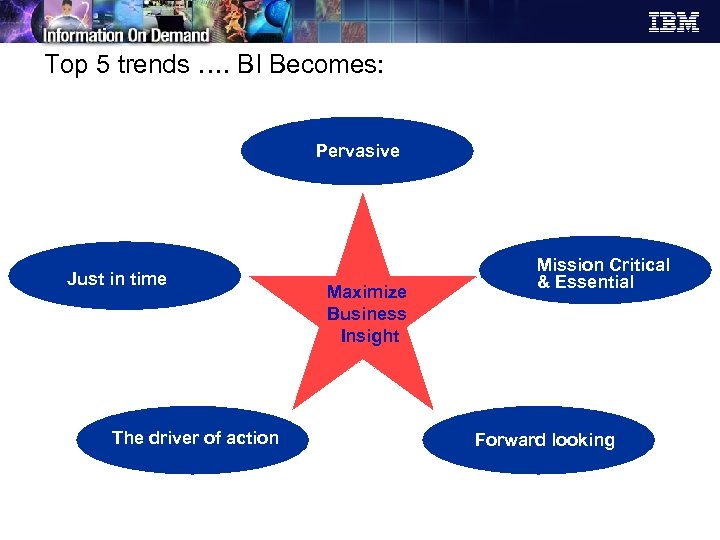 Top 5 trends …. BI Becomes: Pervasive Just in time The driver of action