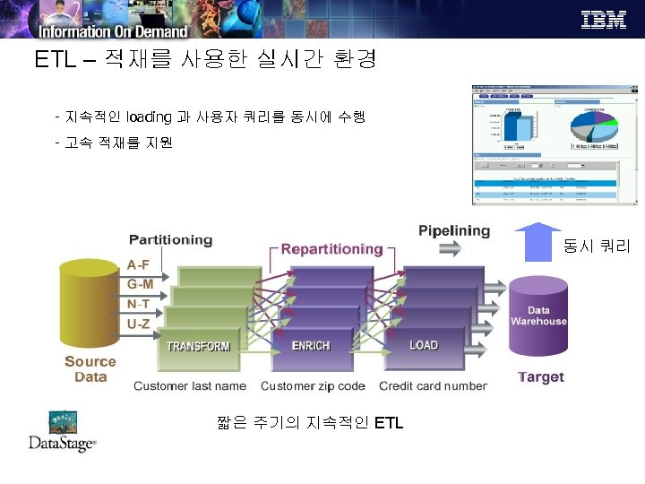 ETL – 적재를 사용한 실시간 환경 - 지속적인 loading 과 사용자 쿼리를 동시에 수행