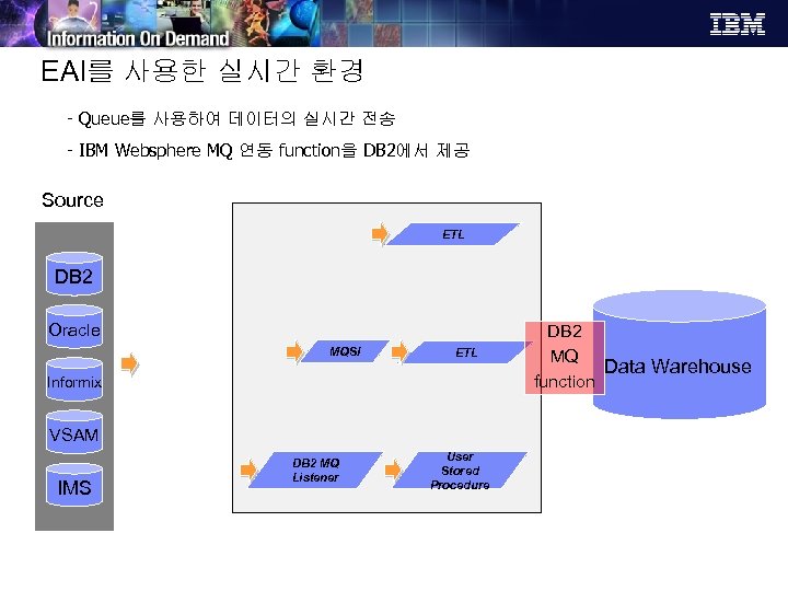 EAI를 사용한 실시간 환경 - Queue를 사용하여 데이터의 실시간 전송 - IBM Websphere MQ