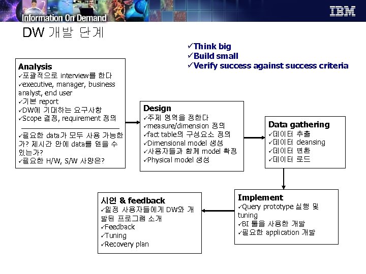 DW 개발 단계 üThink big üBuild small üVerify success against success criteria Analysis interview를