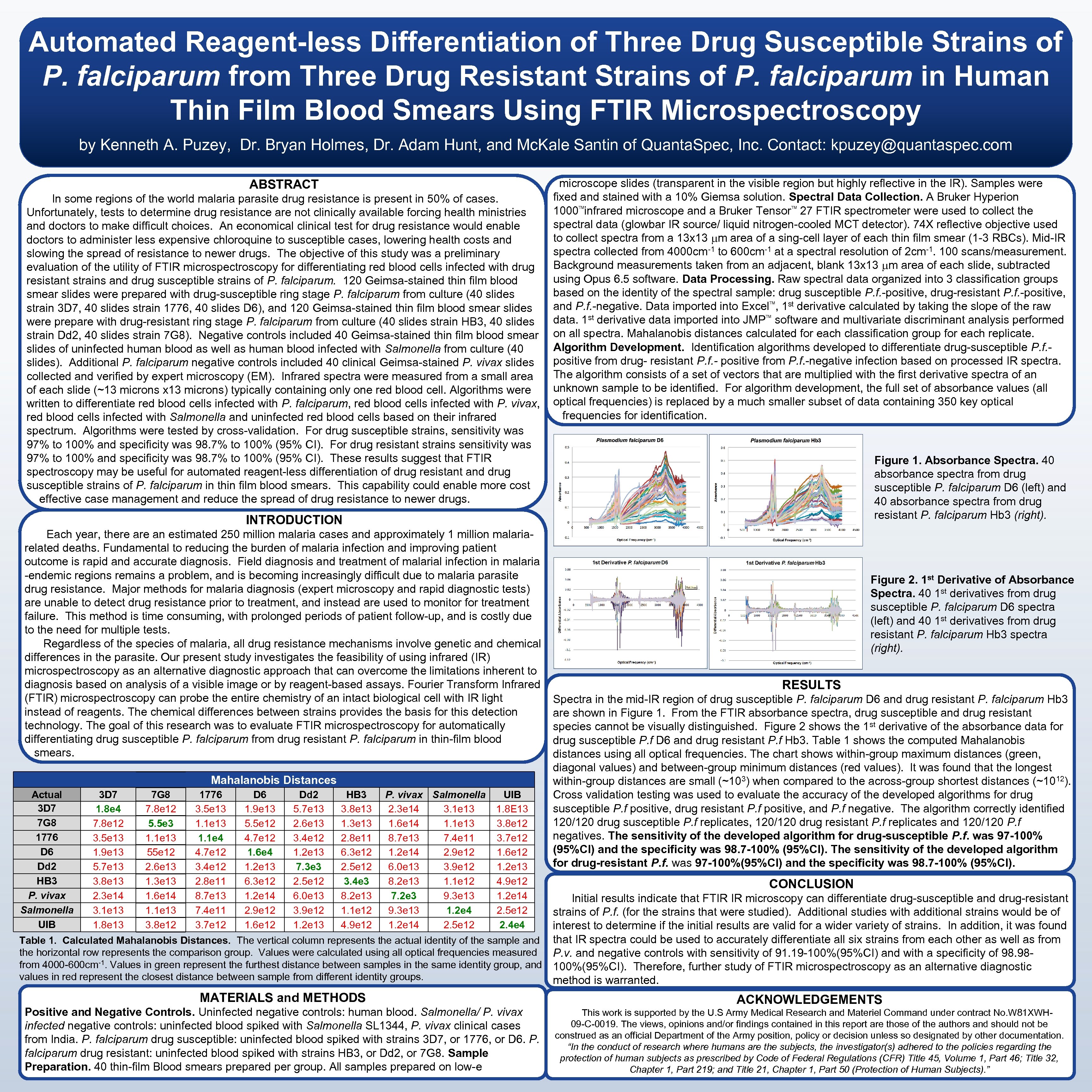 Automated Reagent-less Differentiation of Three Drug Susceptible Strains of P. falciparum from Three Drug