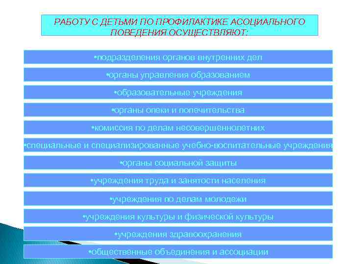 РАБОТУ С ДЕТЬМИ ПО ПРОФИЛАКТИКЕ АСОЦИАЛЬНОГО ПОВЕДЕНИЯ ОСУЩЕСТВЛЯЮТ: • подразделения органов внутренних дел •