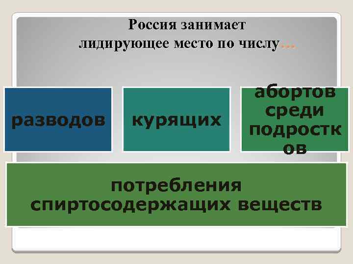 Россия занимает лидирующее место по числу… разводов курящих абортов среди подростк ов потребления спиртосодержащих