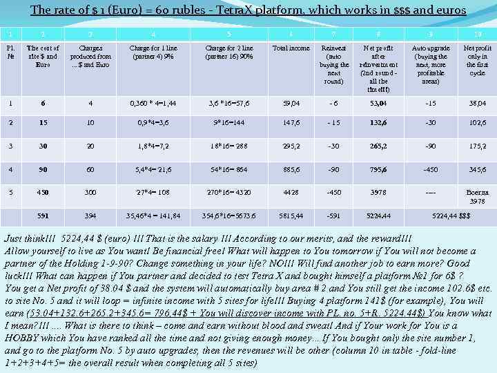 The rate of $ 1 (Euro) = 60 rubles - Tetra. X platform, which