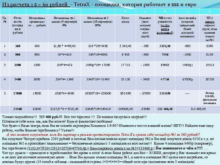 Из расчета 1 $ = 60 рублей - Tetra. X - площадка, которая работает