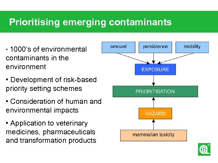 Prioritising emerging contaminants • 1000’s of environmental contaminants in the environment • Development of