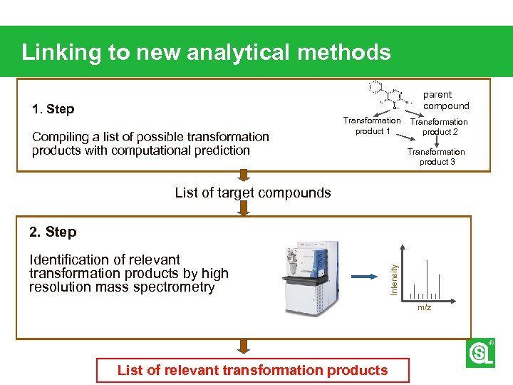 Linking to new analytical methods parent compound 1. Step Compiling a list of possible