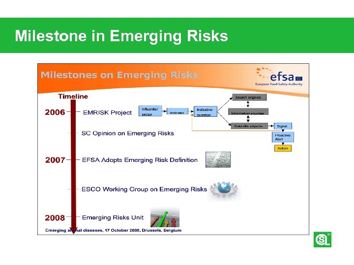 Milestone in Emerging Risks 