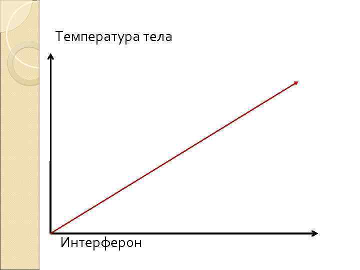 Температура тела Интерферон 