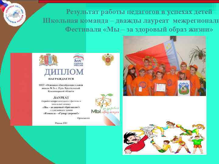 Результат работы педагогов в успехах детей Школьная команда – дважды лауреат межрегиональ Фестиваля «Мы