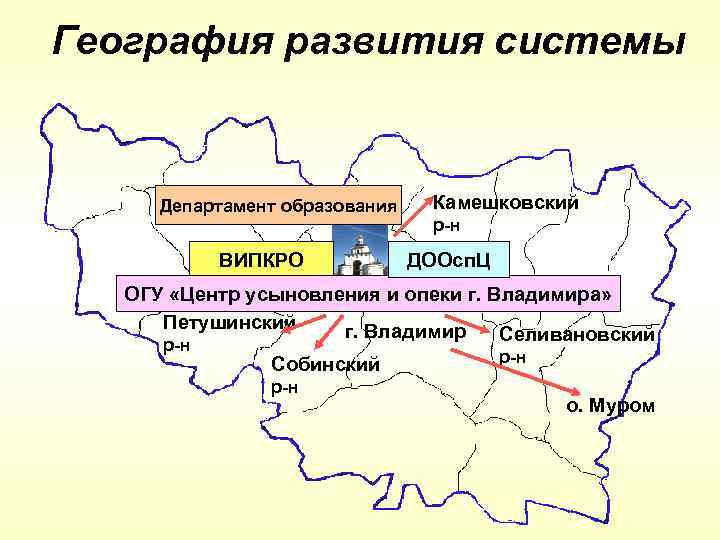 География развития системы Департамент образования ВИПКРО Камешковский р-н ДООсп. Ц ОГУ «Центр усыновления и