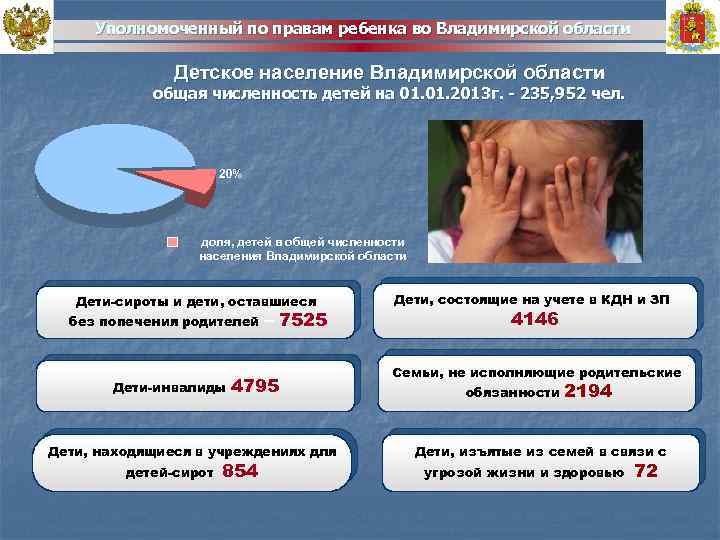 Уполномоченный по правам ребенка во Владимирской области Детское население Владимирской области общая численность детей