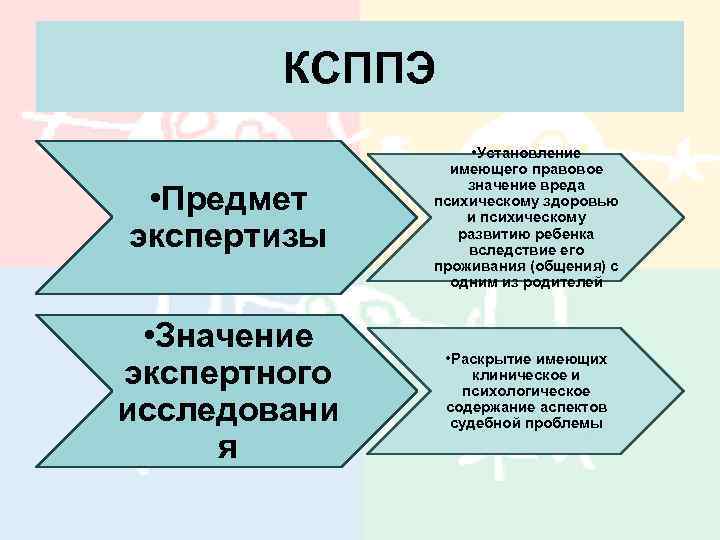 КСППЭ • Предмет экспертизы • Установление имеющего правовое значение вреда психическому здоровью и психическому