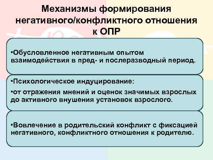 Механизмы формирования негативного/конфликтного отношения к ОПР • Обусловленное негативным опытом взаимодействия в пред- и