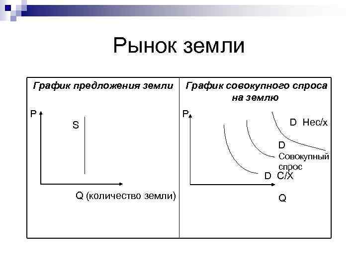 Спрос и предложение земли