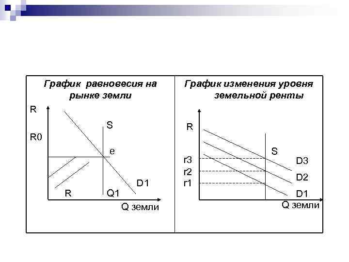 Диаграмма равновесия