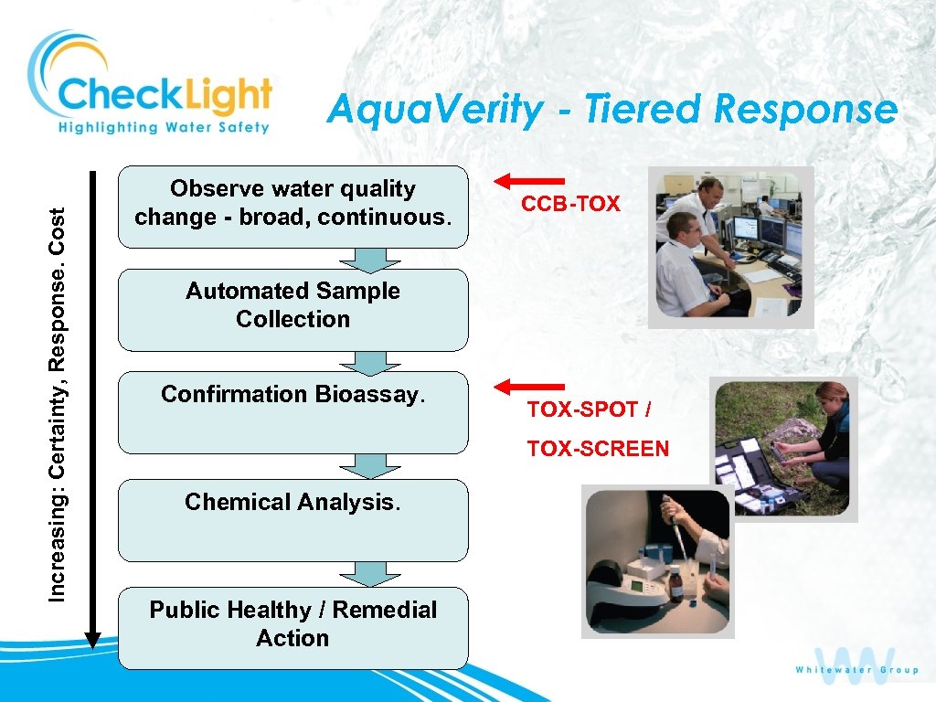 Increasing: Certainty, Response. Cost Aqua. Verity - Tiered Response Observe water quality change -