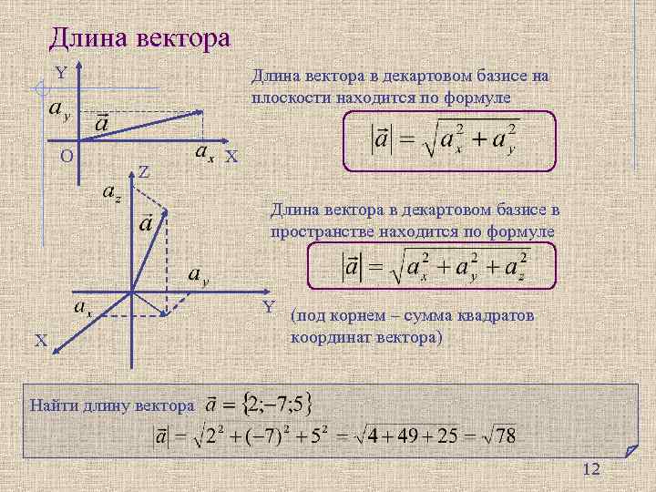 Длина вектора рисунок