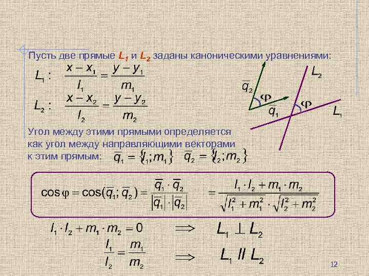 Пусть две прямые L 1 и L 2 заданы каноническими уравнениями: Угол между этими
