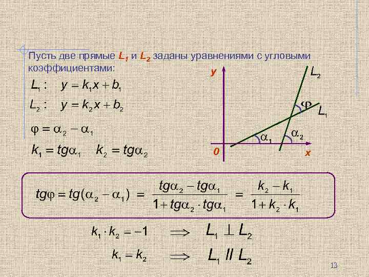 Пусть две прямые L 1 и L 2 заданы уравнениями с угловыми коэффициентами: y