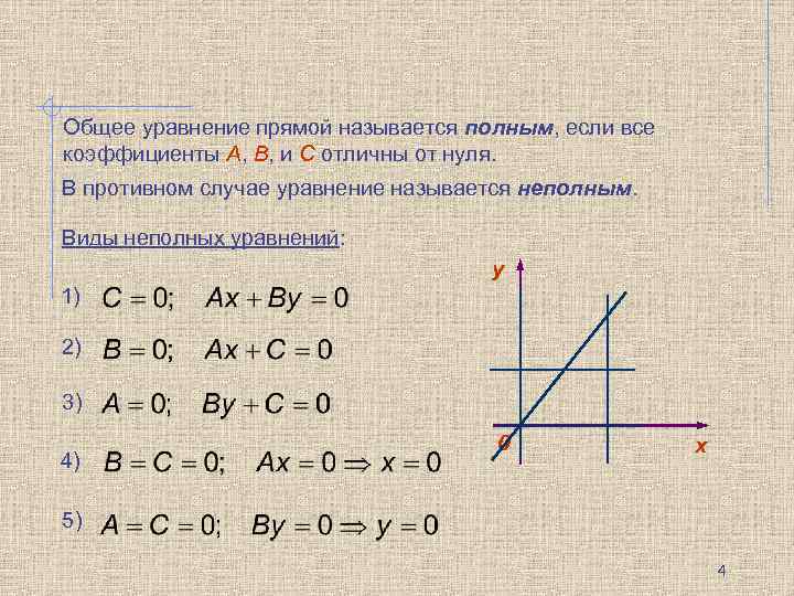 Общее уравнение прямой называется полным, если все коэффициенты А, В, и С отличны от