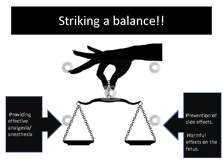 Striking a balance!! Providing effective analgesia/ anesthesia Prevention of side effects. Harmful effects on