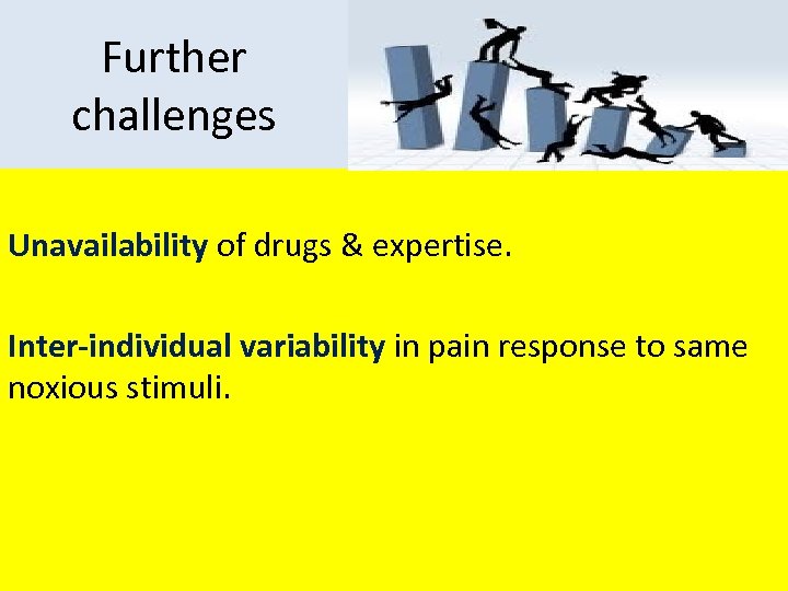 Further challenges Unavailability of drugs & expertise. Inter-individual variability in pain response to same