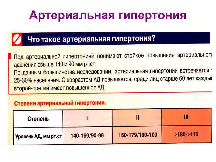 Сестринская карта артериальная гипертензия