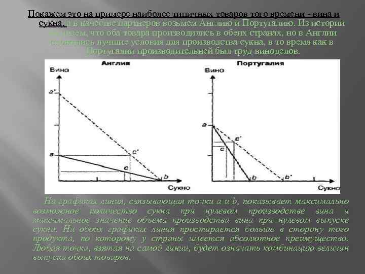 Покажем это на примере наиболее типичных товаров того времени - вина и сукна, а