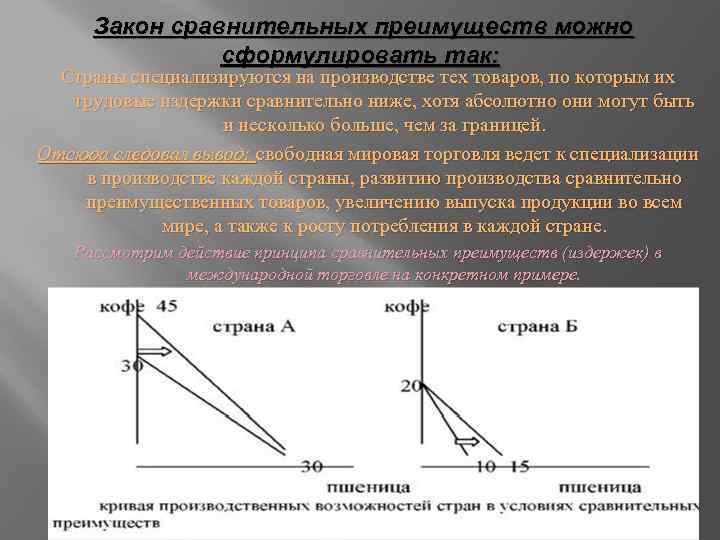 Закон сравнительных преимуществ можно сформулировать так: Страны специализируются на производстве тех товаров, по которым