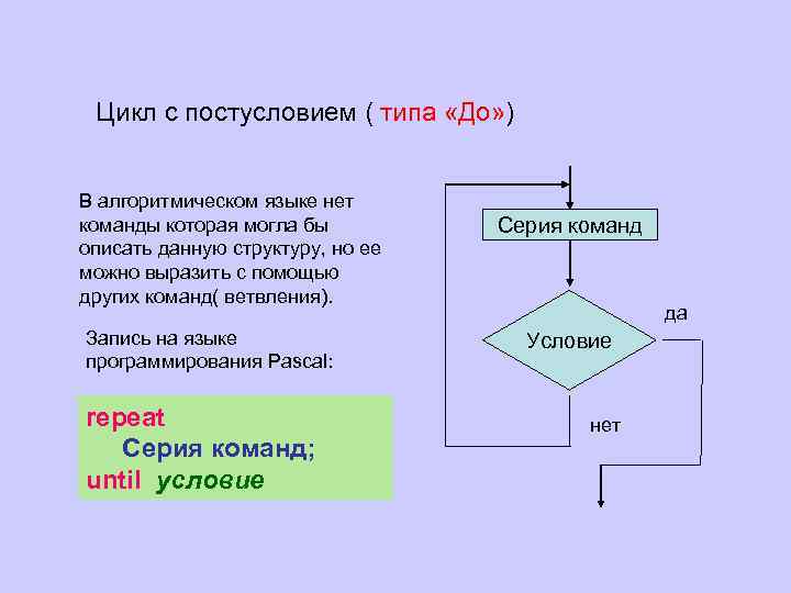 Цикл с постусловием ( типа «До» ) В алгоритмическом языке нет команды которая могла